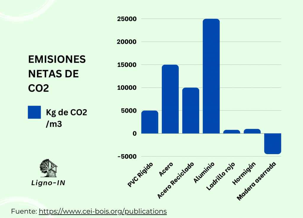 casas ecológica, eficiencia energética A, casa sostenible, bajas emisiones