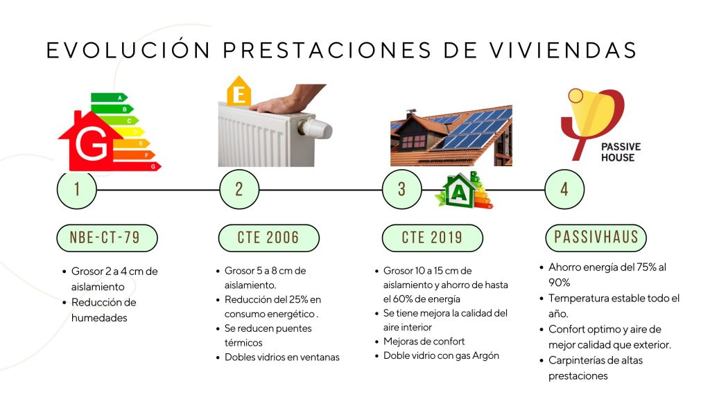 Asesoramiento compra casa, ahorro, ahorro energético, salud